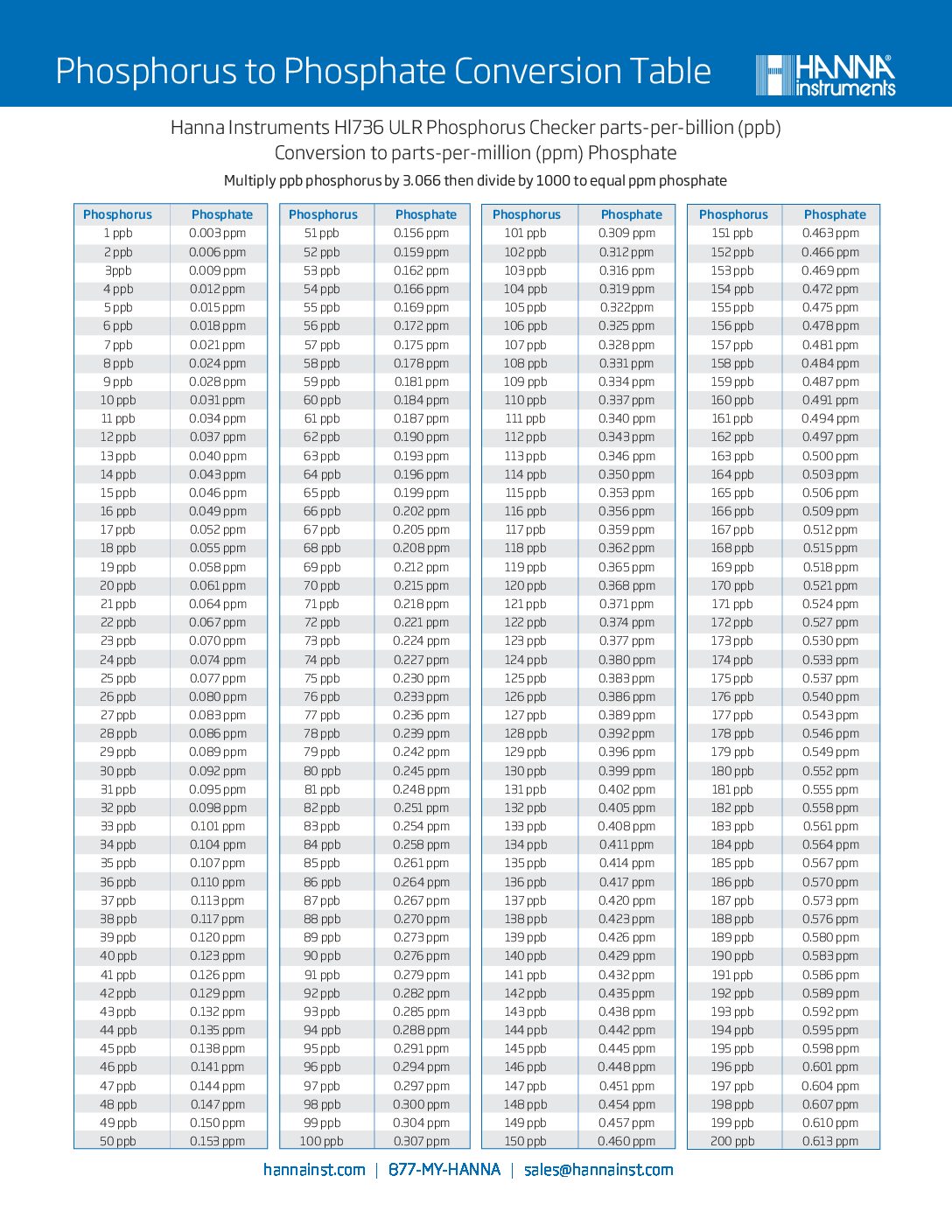 thumbnail image 2 of Hanna Instruments HI736-25 Phosphorus Ultra Low Range Marine Reagent - 25 Tests For Water Analysis 2 of 11