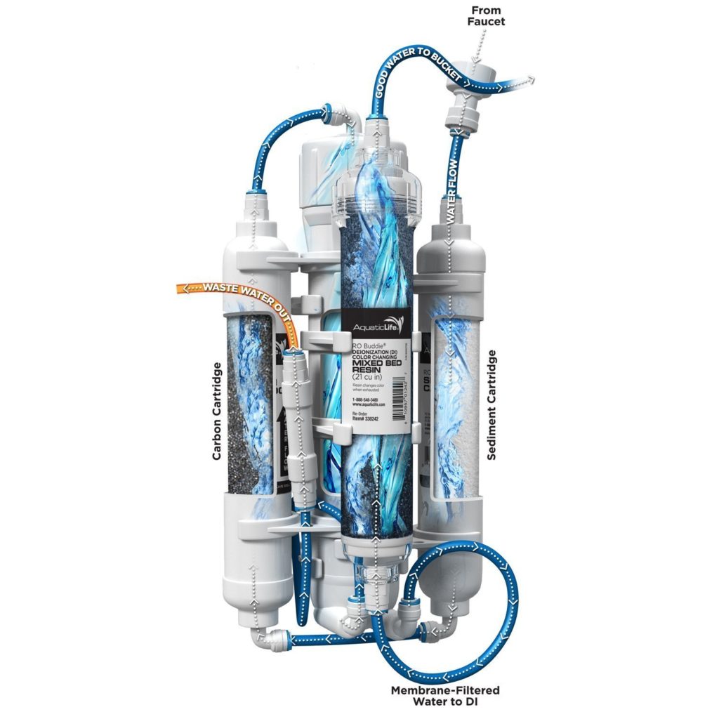 Aquatic Life RO Buddie + DI Frag Box