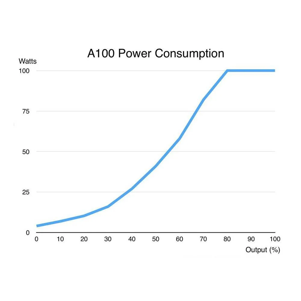 abyzz-a100-power-consumption-diagram