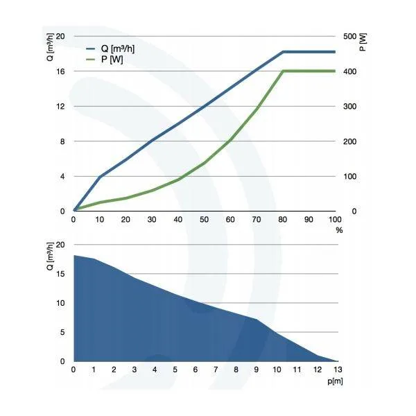 abyzz-a400-flow-chart