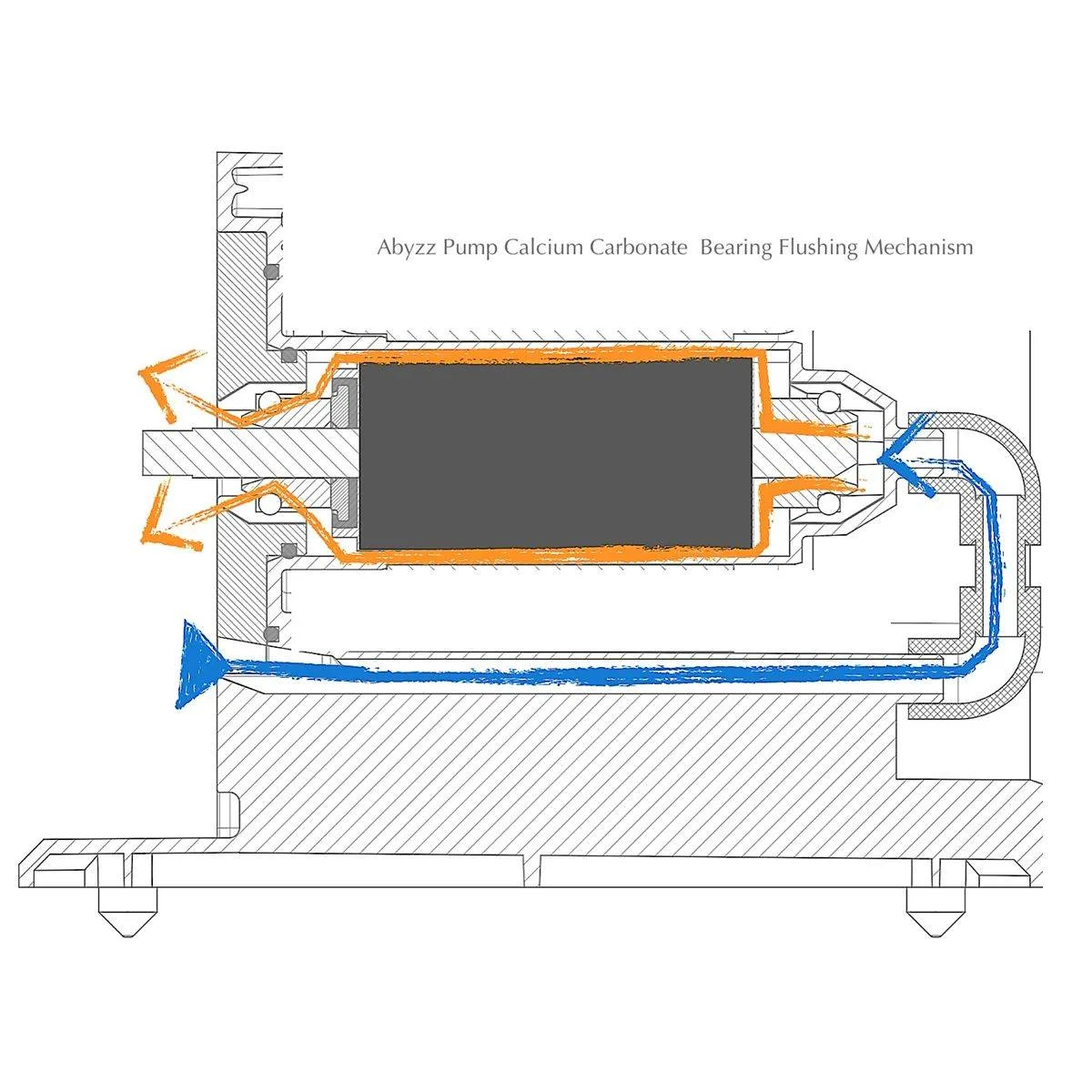 abyzz-a100-cooling-flow-diagram