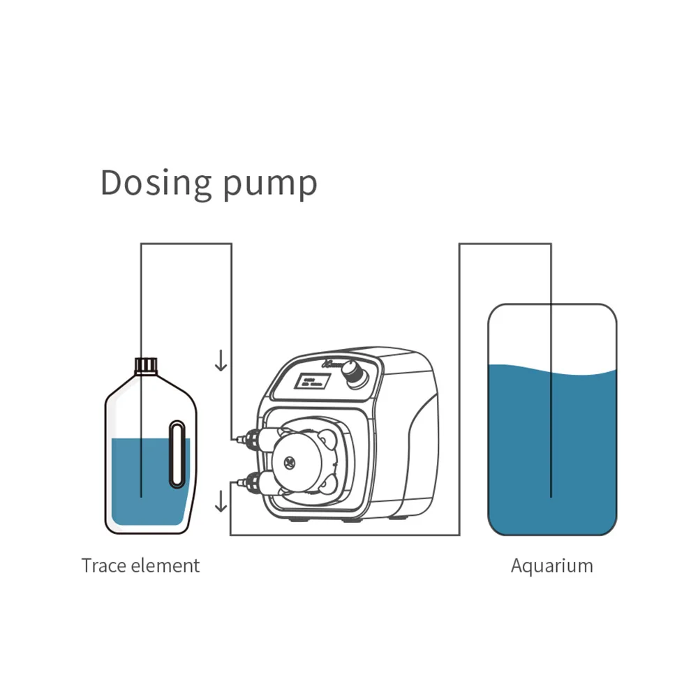 X1-PRO-T2 dosing pump