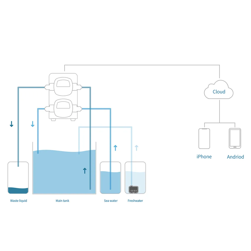 X2SRwater change pump2